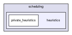 /home/gmorales/dev/MineLink/BlockScheduling/core/trunk/solvers/scheduling/heuristics