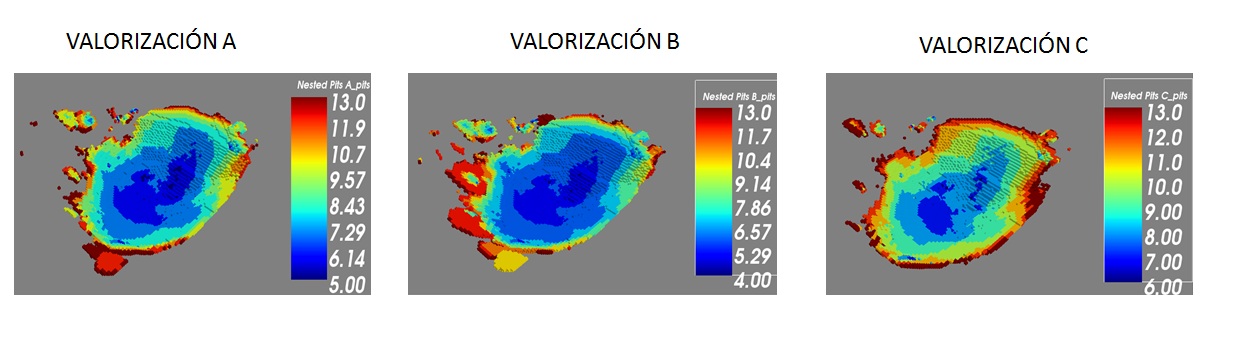 Imagen Pit Anidados A B y C